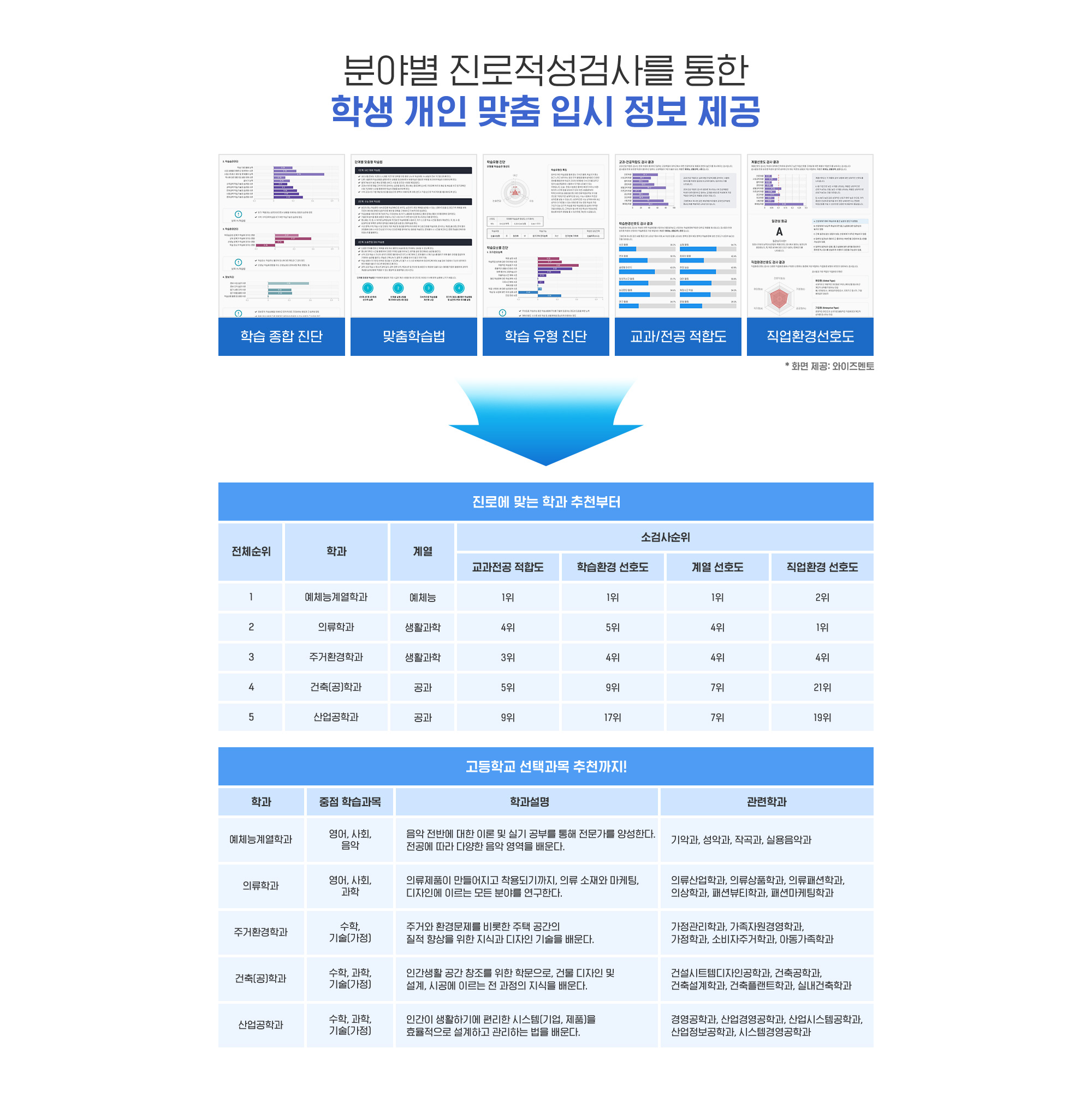 에듀엣톡 생기부 레벨업